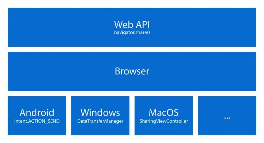 Schema of the elements of a URL